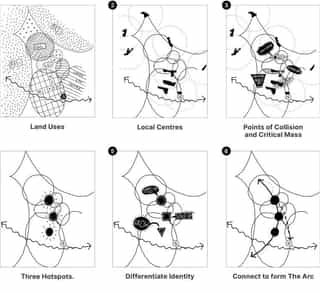 Hand drawn diagrams showing how the arc works