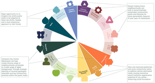 Regen Tool Diagram based on Hull