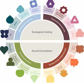 Digramatic image showing Planit's Regenerative Design Tool