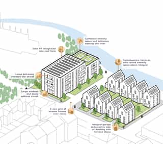 A page from the Stockport Town Centre Residential Design Guide, highlighting the architectural design features