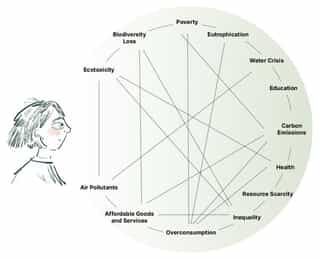 Whole-Systems-Thinking-Diagram