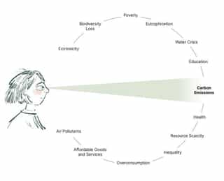 Siloed-Systems-Thinking-Diagram