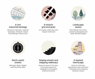 Icons and headlines explaining Stockport's key features